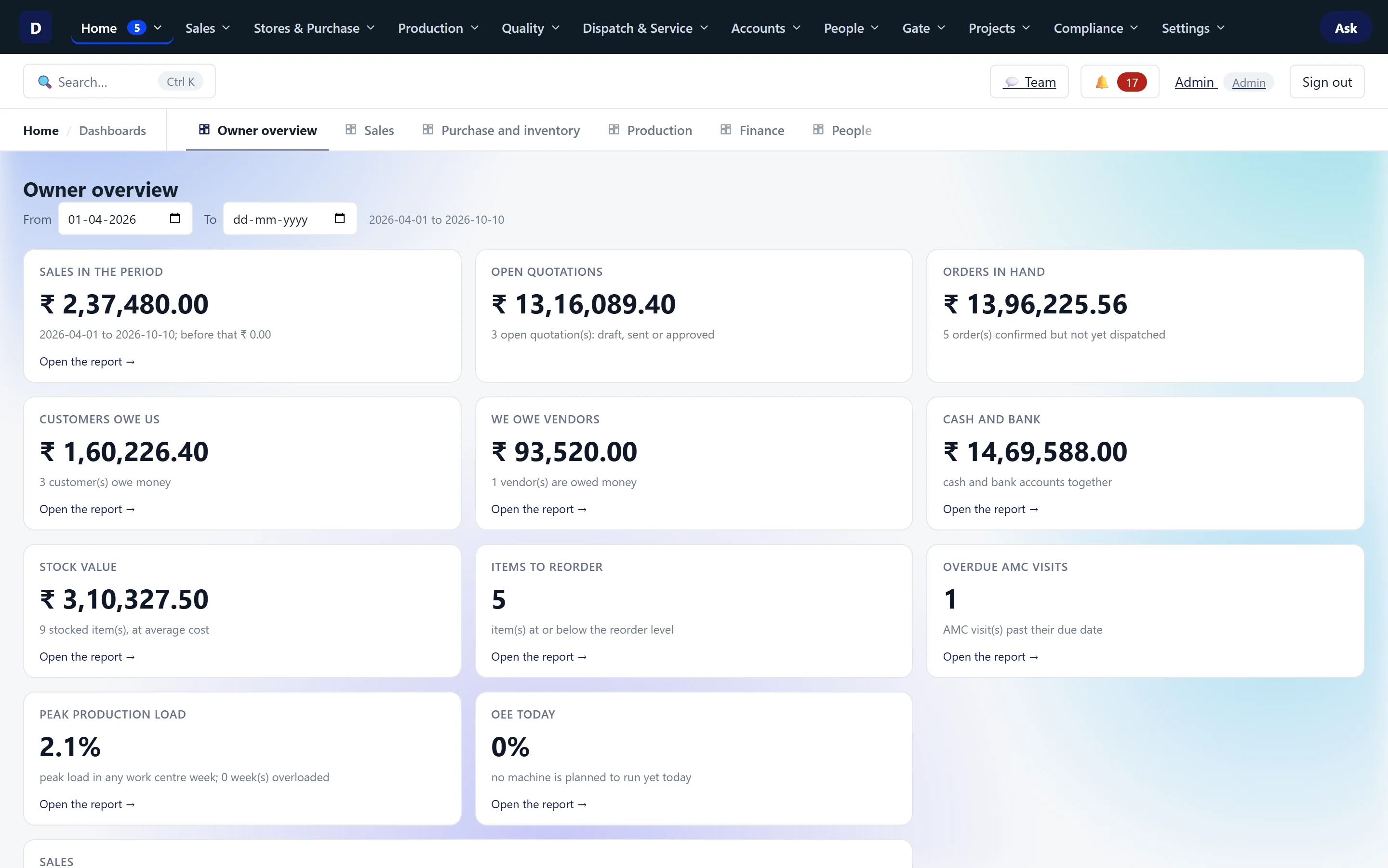 The owner's overview in Keltory: sales, open quotations, orders in hand, money owed both ways, cash, stock value, items to reorder, AMC visits due and production load, each with a link to the report behind it.